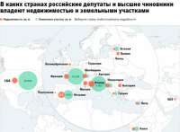 Европейские СМИ: российская элита рвется из России