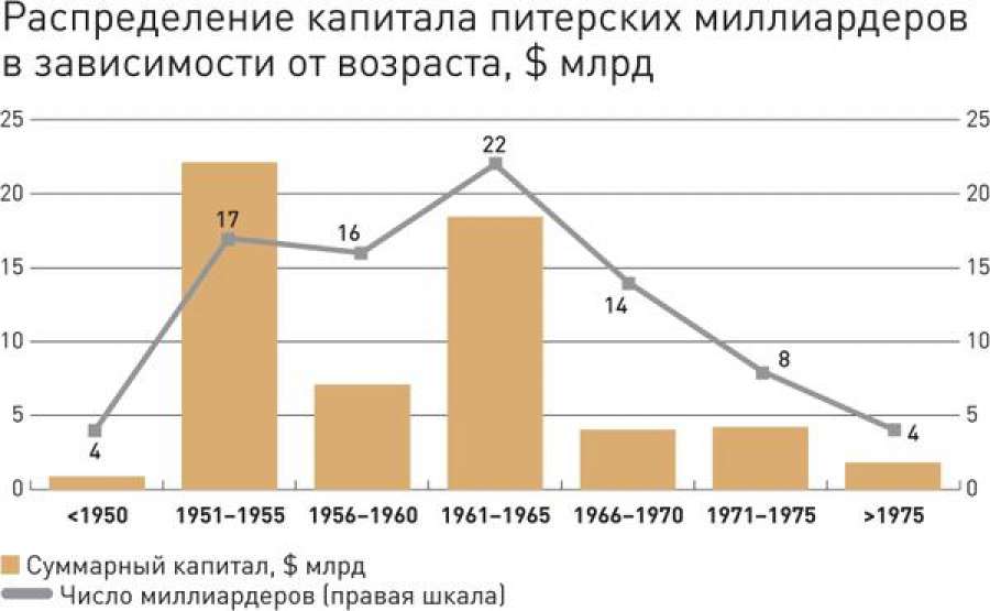 Распределение капитала. Распределение капитала в России. Распределение капитала в мире. Распределение капитала населения.