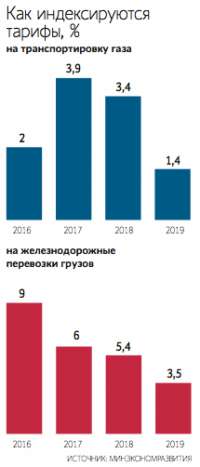У Игоря Артемьева отбирают тарифы