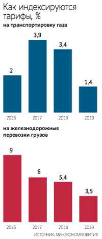 У Игоря Артемьева отбирают тарифы