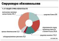 Правительство РФ одобрило превращение Внешэкономбанка в фабрику проектного финансирования