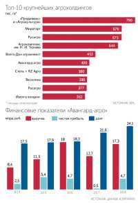 Алексей Богачев ухватился за землю