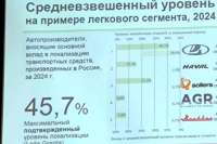 Уровень локализации Lada Granta оказался ниже заявленного — всего 45,7%