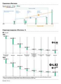 Огневая прибыль Ростеха