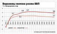 Алексей Кудрин рассказал, что нужно сделать для ускорения роста экономики