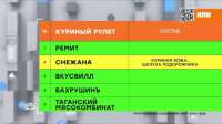 Сплошные микробы в курином рулете Таганского мясокомбината и «Вкусвилл», а в «Снежане» шкурки и хрящи