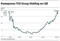 TCS Group Олега Тинькова стоит $3,2 млрд или пять капиталов