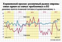 Как Сбербанк и ВТБ рискуют потерять 1,4 млрд евро в Хорватии