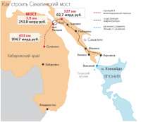Моста на Сахалин скорее всего не будет