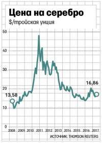 Polymetal может купить крупнейшее российское месторождение серебра