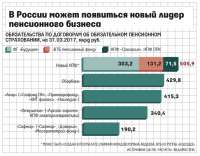 ВТБ может создать крупнейший в России негосударственный пенсионный фонд