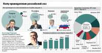 В России покусились на экспортную монополию 