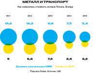 Портовые бедствия Владимира Лисина