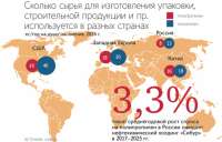 «Лукойл» инвестирует 120 миллиардов рублей в строительство газохимического комплекса