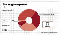 Как зарабатывают площадки для госзаказа