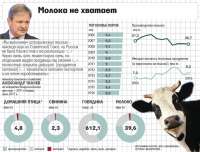 Поголовье коров в 1,5 раза увеличит к концу года «Эконива» немецкого бизнесмена Штефана Дюрра