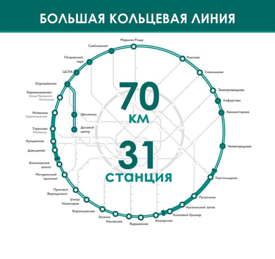 Кольцевая станция метро. Большая Кольцевая линия метро Москвы схема. Схема большой кольцевой линии Московского. Метро большое кольцо схема. Большая Кольцевая линия схема на карте метро.