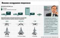 Продано 12% «Вертолетов России»