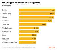 Rambler нашел свою нишу в кармане у Германа Грефа