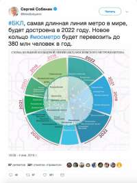 Власти Москвы обещали достроить Большую кольцевую линию в 2022 году