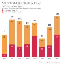 Все самолеты в России оборудуют системой «Глонасс»