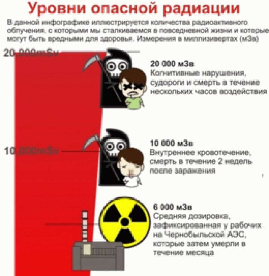 Насколько опасно делать. Опасный уровень радиации. Опасность радиации для человека.