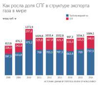 «Газпром» проявил интерес к сланцевому газу