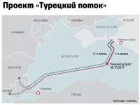 РФ требует гарантий для строительства «Турецкого потока» в Европу