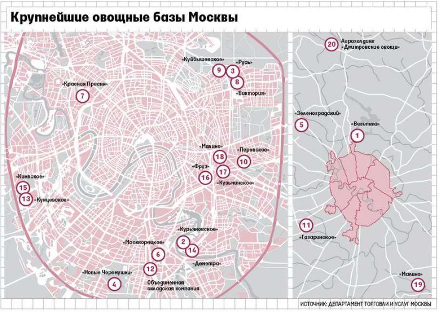 Крупнейшая база. Овощные базы в Москве и Московской области. Рынки Москвы на карте. Крупные овощные базы Москвы и Подмосковья. Плодоовощные базы Москвы и Московской области.