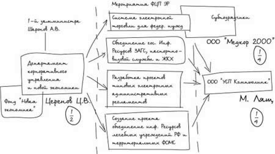 Диаграмма развертывания plantuml