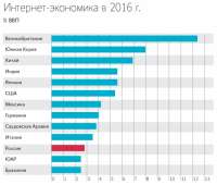 Реформы следующего Путина уже устарели