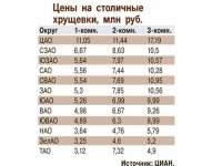 Четыре плюса и четыре минуса покупки жилья в сносимой пятиэтажке