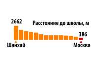 Девять новых школ и детсадов открылись в столице ко Дню знаний