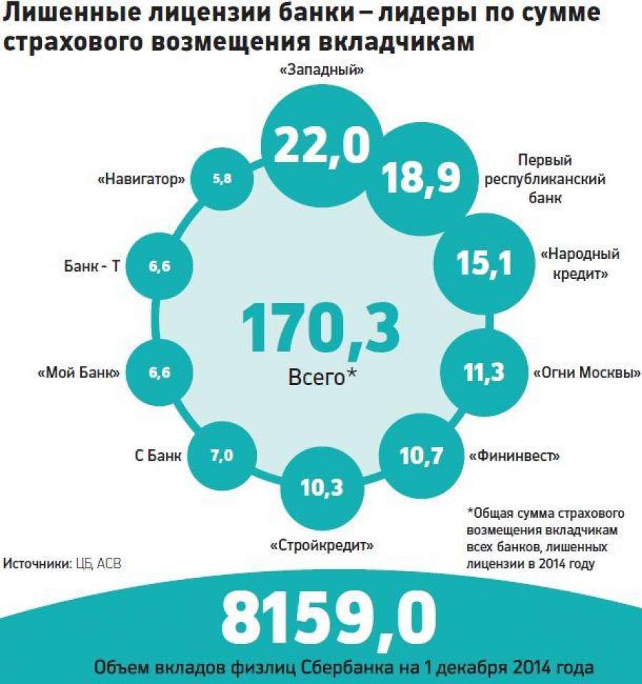 Банки 2014 года. Банки лишившиеся лицензии. Банки с отозванной лицензией. Банки лицензия. Банк лишился лицензии.