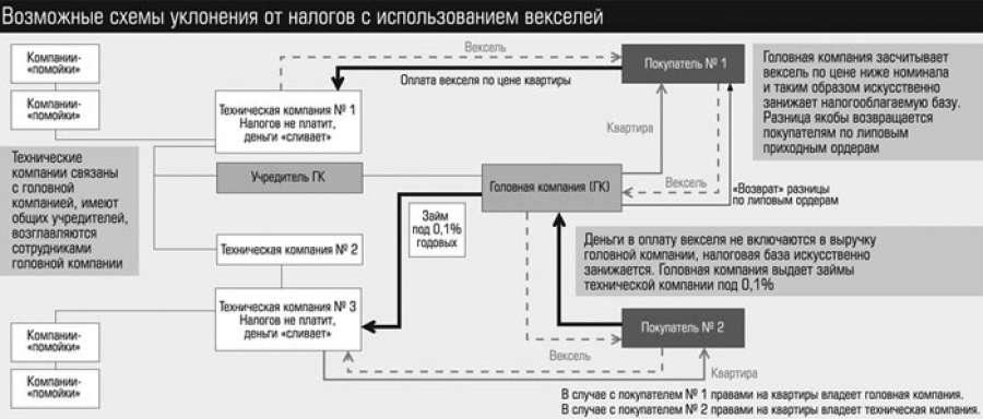 Схема ухода от налогов