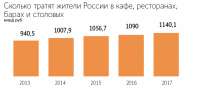 Сбербанк и Rambler собираются совершить переворот на ресторанном рынке