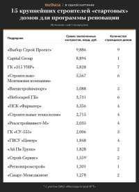 Татарские чиновники, военные управленцы, чеченские бизнесмены
